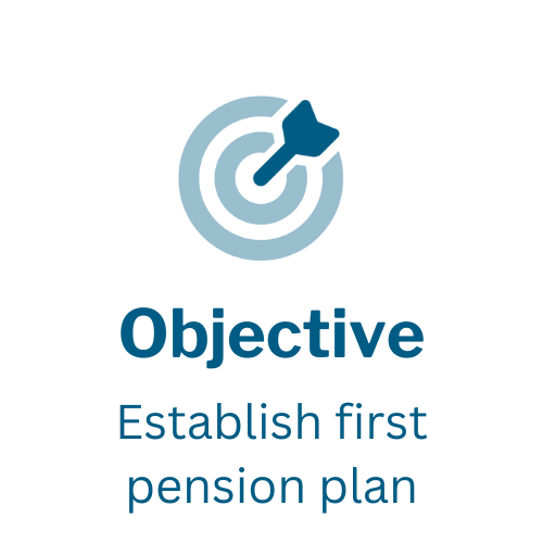 Objective: establish pension plan