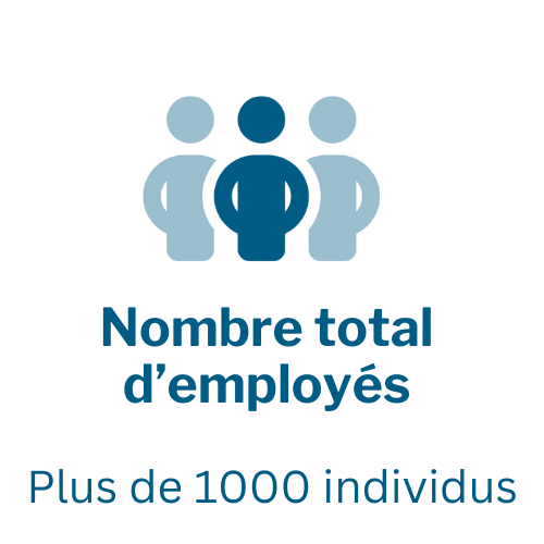 Employer size: Greater than 1000 Employees