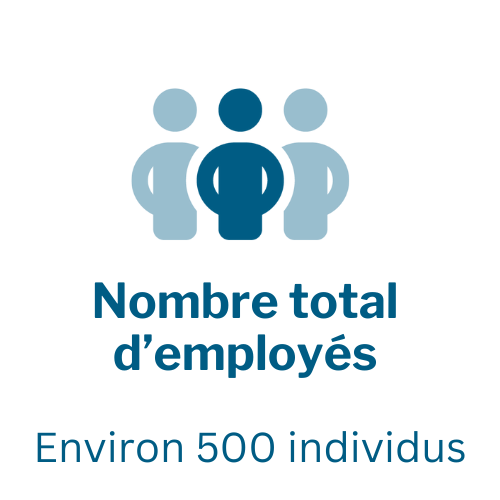 Employer size: Greater than 1000 Employees