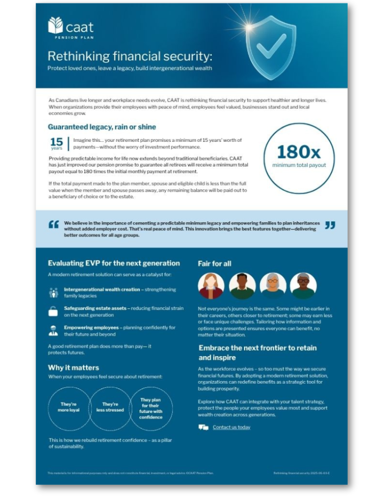 CAAT Pension Plan infographic titled 'Rethinking financial security' highlighting a 180x minimum payout, 15-year guarantee, intergenerational wealth creation, and fair, inclusive retirement benefits.