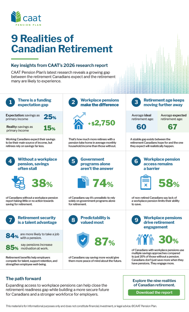 Infographic thumbnail for 9 Realities of Canadian Retirement.